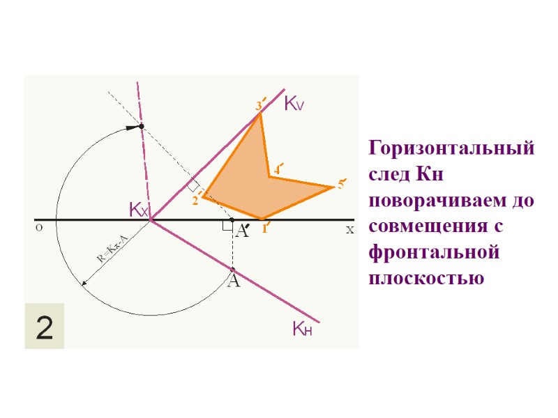 Горизонтальный след Кн поворачиваем до совмещения с фронтальной плоскостью